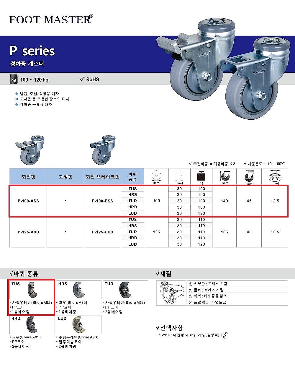 4인치 경하중용 캐스터 원형판 (P Series/TUS Wheel)_상세페이지