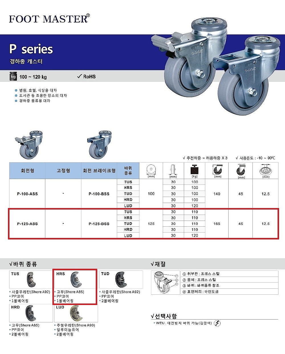 5인치 경하중용 캐스터 원형판 (P Series/HRS Wheel)_상세페이지