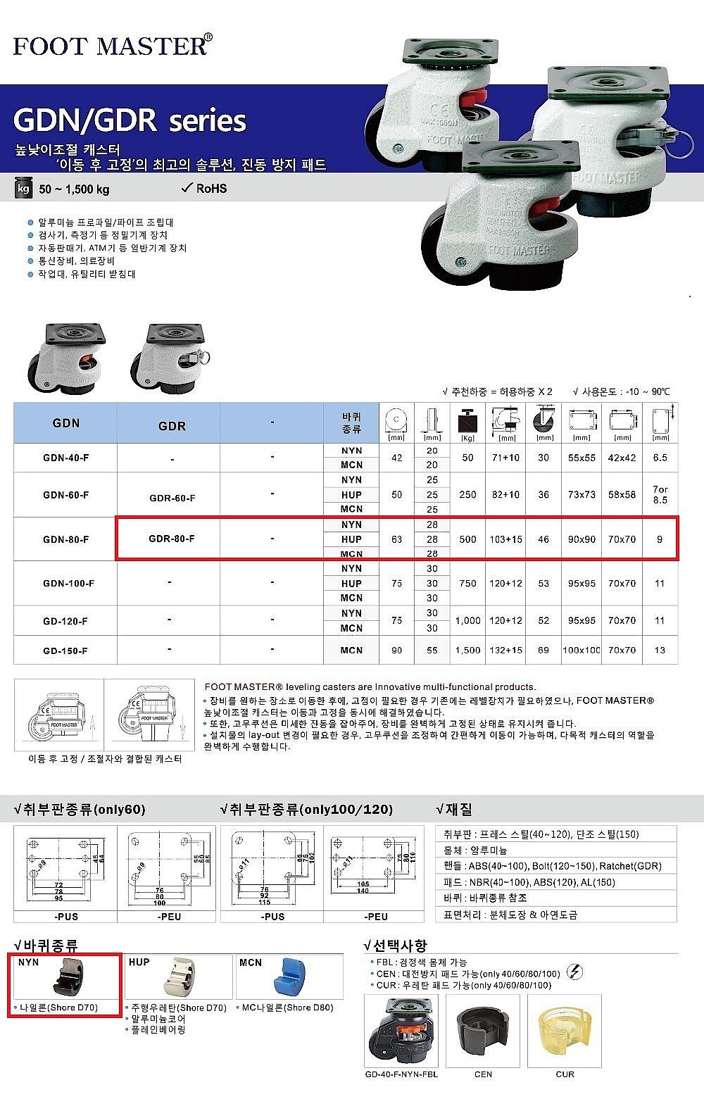풋마스터 높낮이조절 캐스터 (GDR Series/63mm/NYN Wheel)_상세페이지