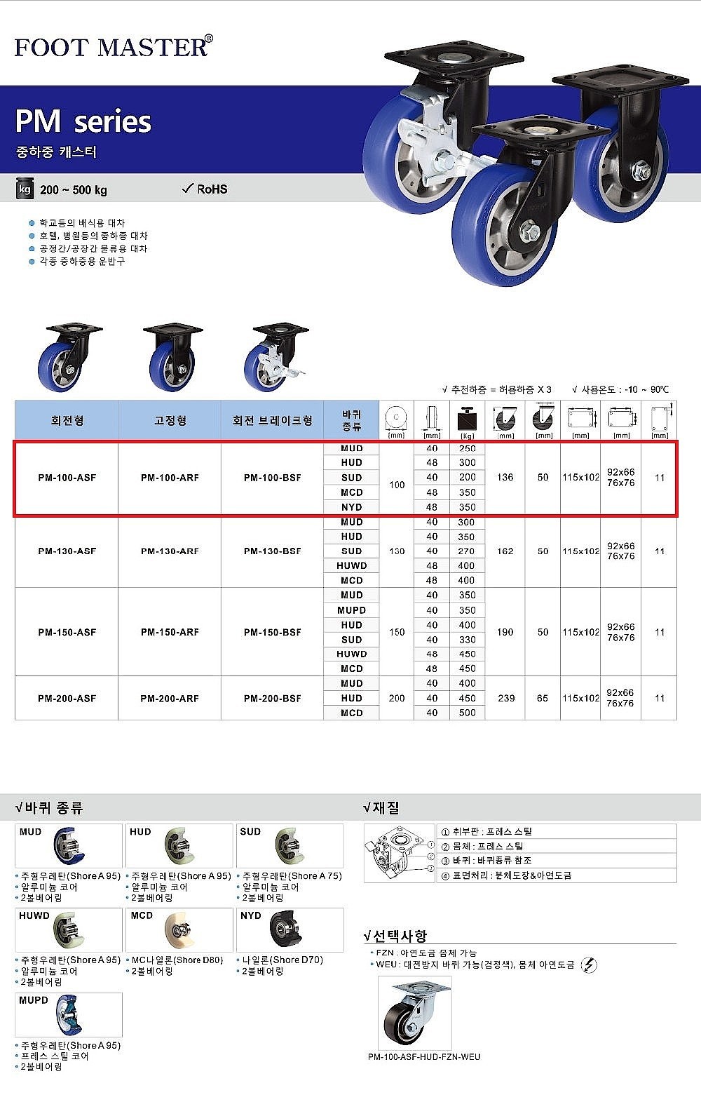4인치 중하중용 캐스터 (PM Series/SUD Wheel)_상세페이지