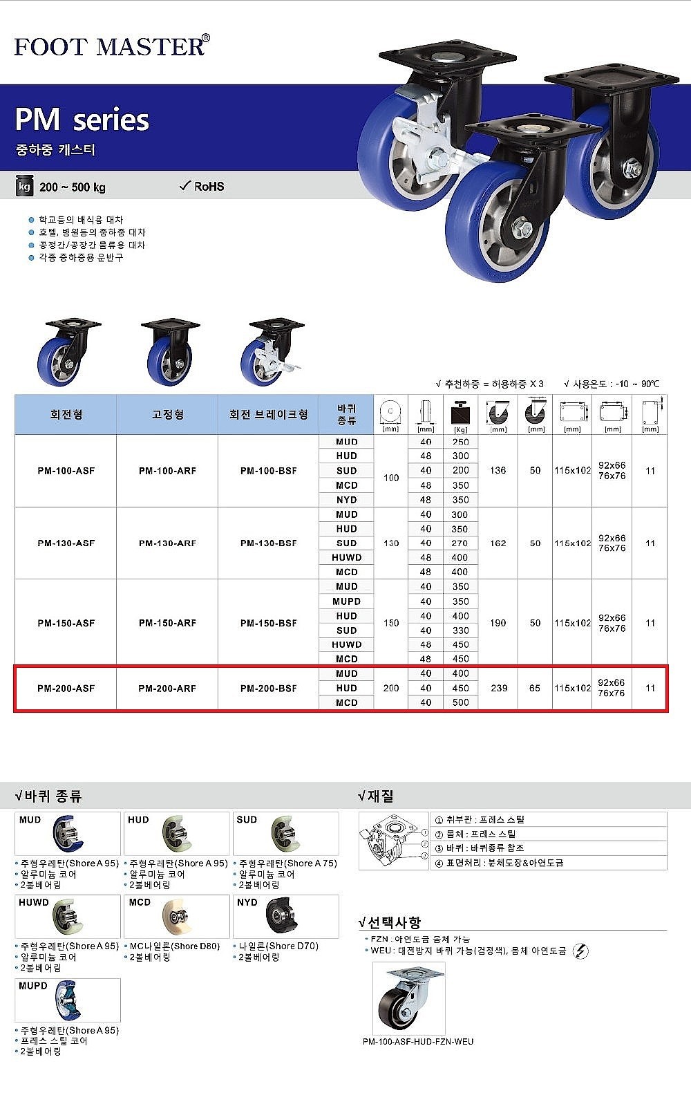 8인치 중하중용 캐스터 (PM Series/HUD Wheel)_상세페이지