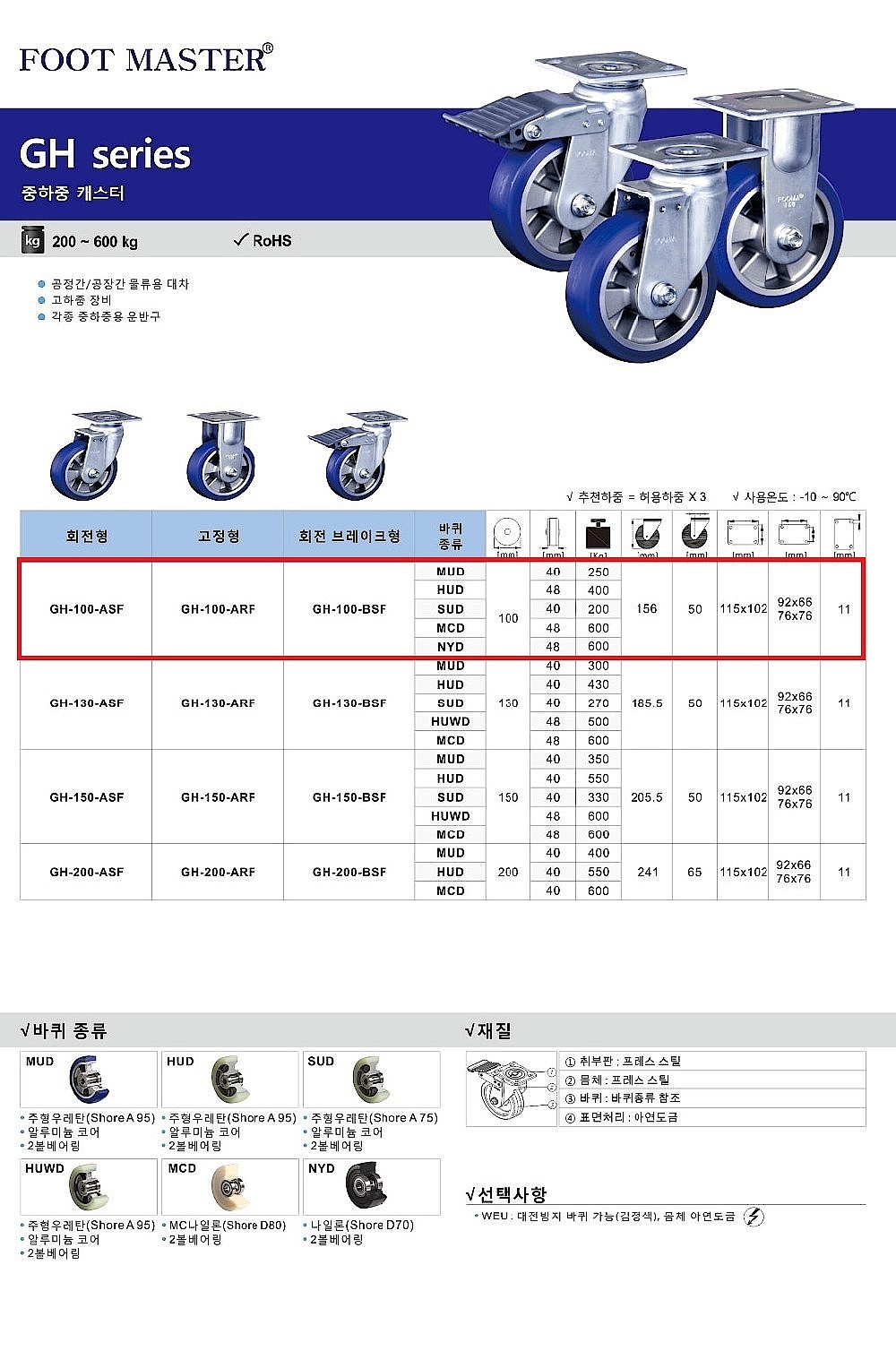 4인치 중하중용 캐스터 (GH Series/HUD-WEU Wheel)_상세페이지
