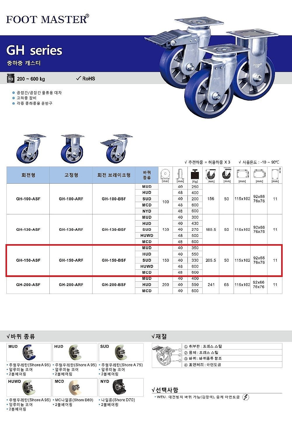6인치 중하중용 캐스터 (GH Series/HUWD Wheel)_상세페이지