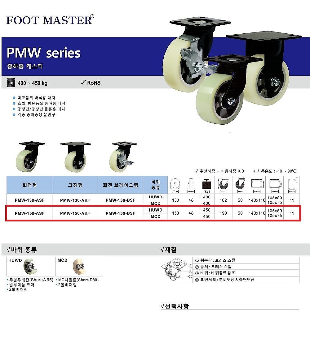 6인치 중하중용 캐스터 (PMW Series/MCD Wheel)_상세페이지
