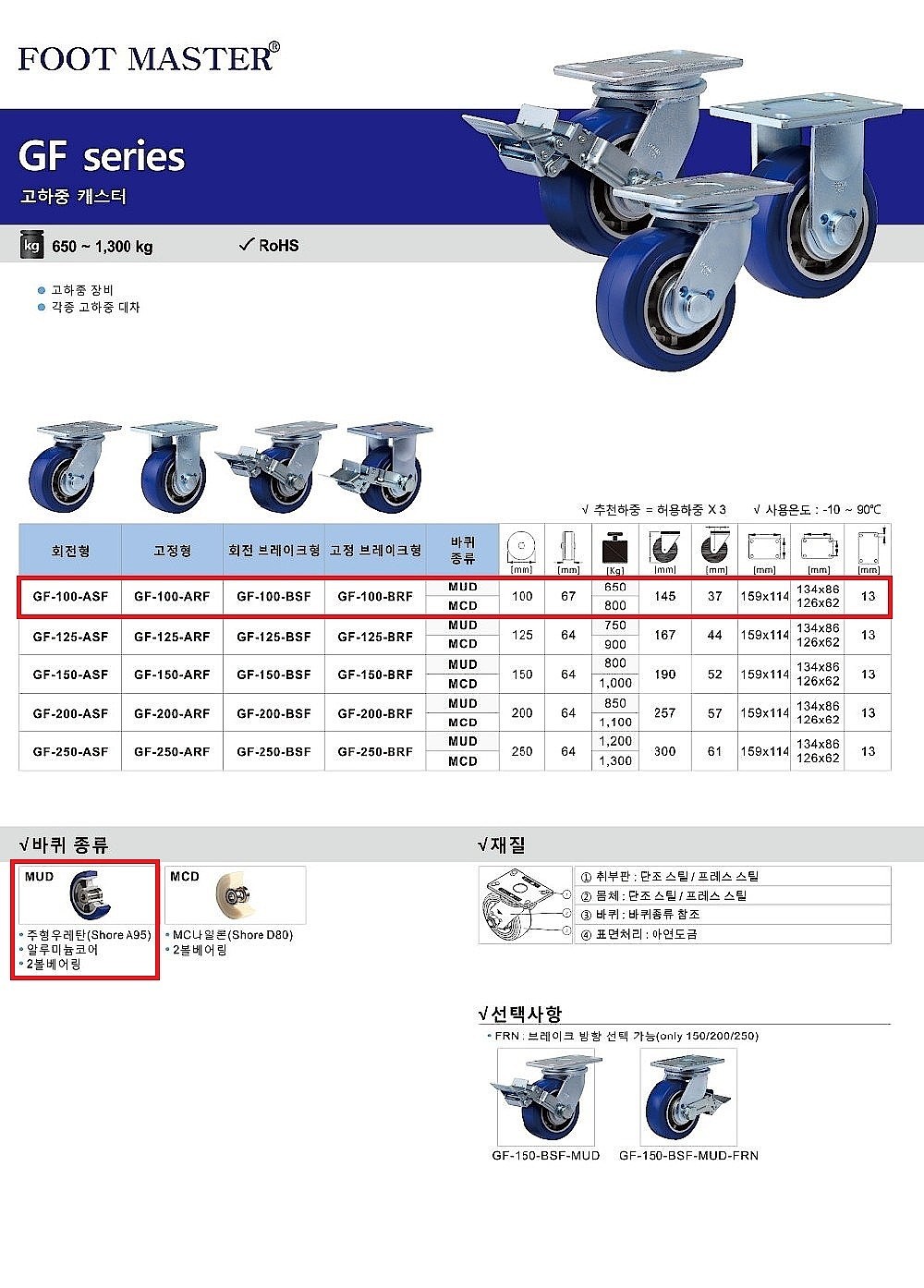 4인치 고하중용 캐스터 (GF Series/MUD Wheel)_상세페이지