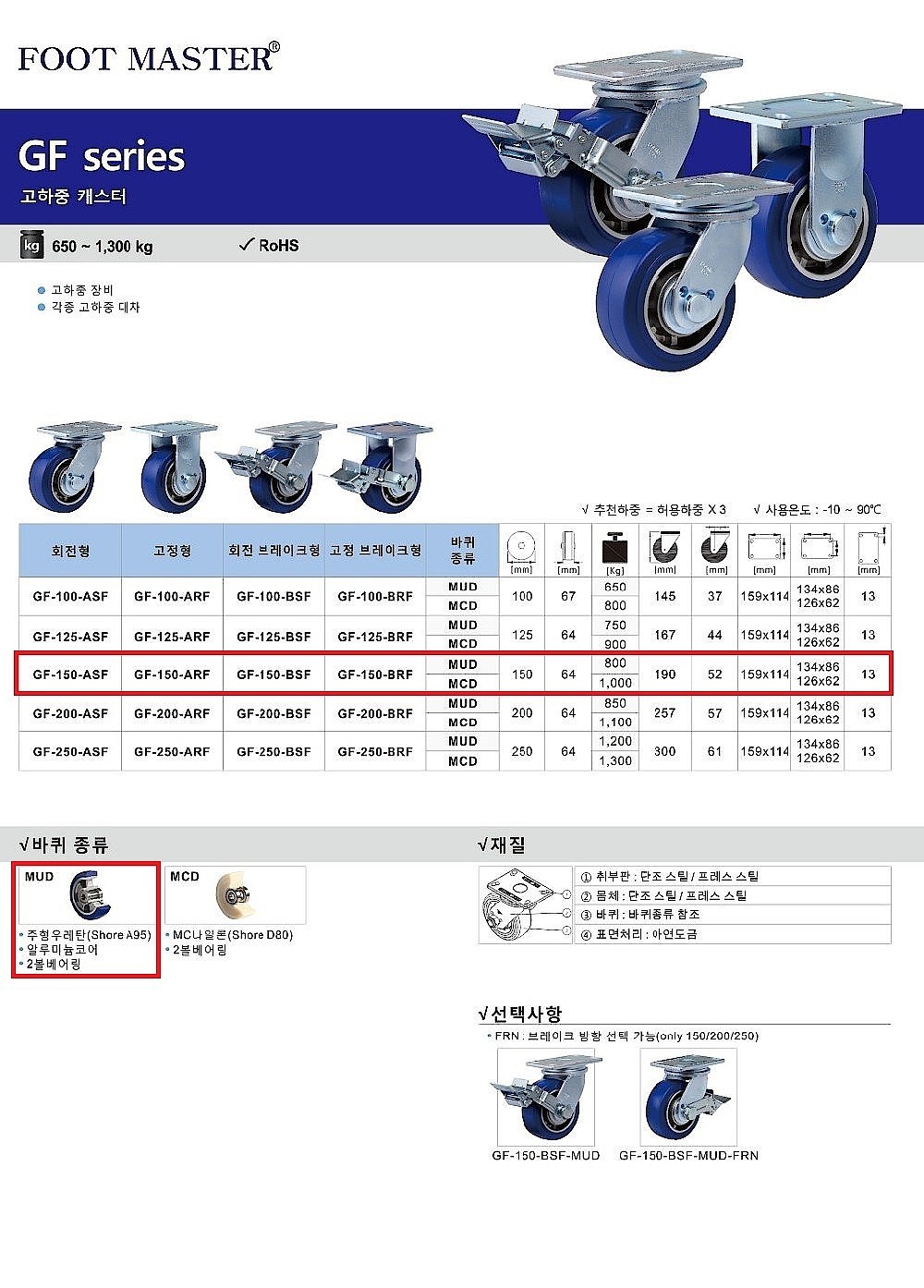 6인치 고하중용 캐스터 (GF Series/MUD Wheel)_상세페이지