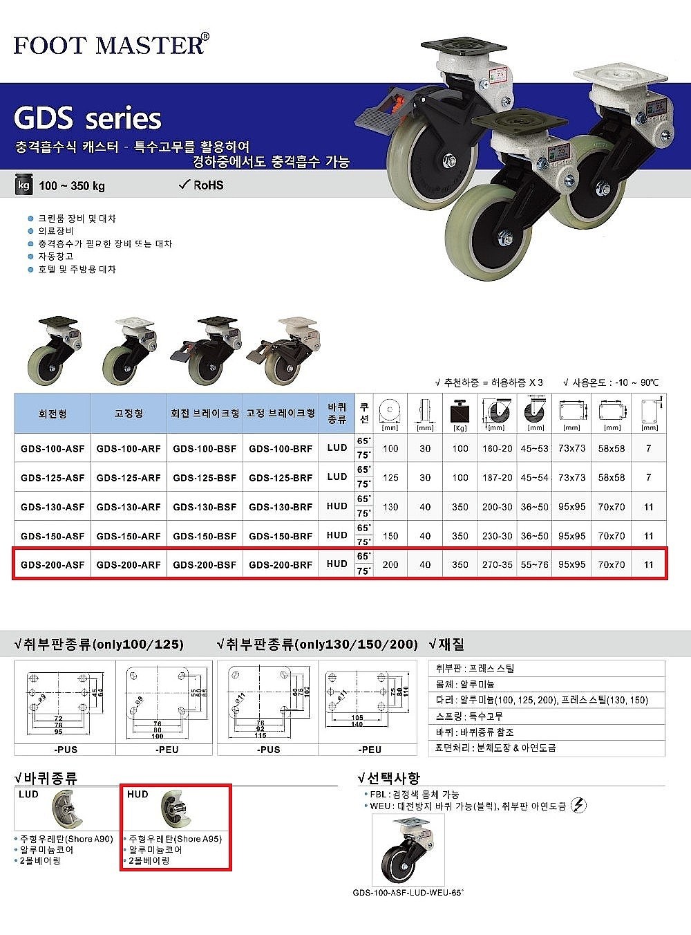8인치 충격흡수식 캐스터 (GDS Series/HUD Wheel)_상세페이지
