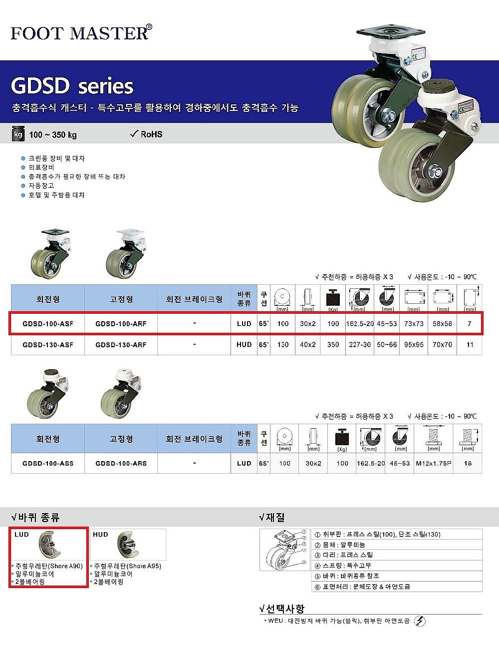 4인치 충격흡수식 캐스터 (GDSD Series/LUD Wheel)_상세페이지