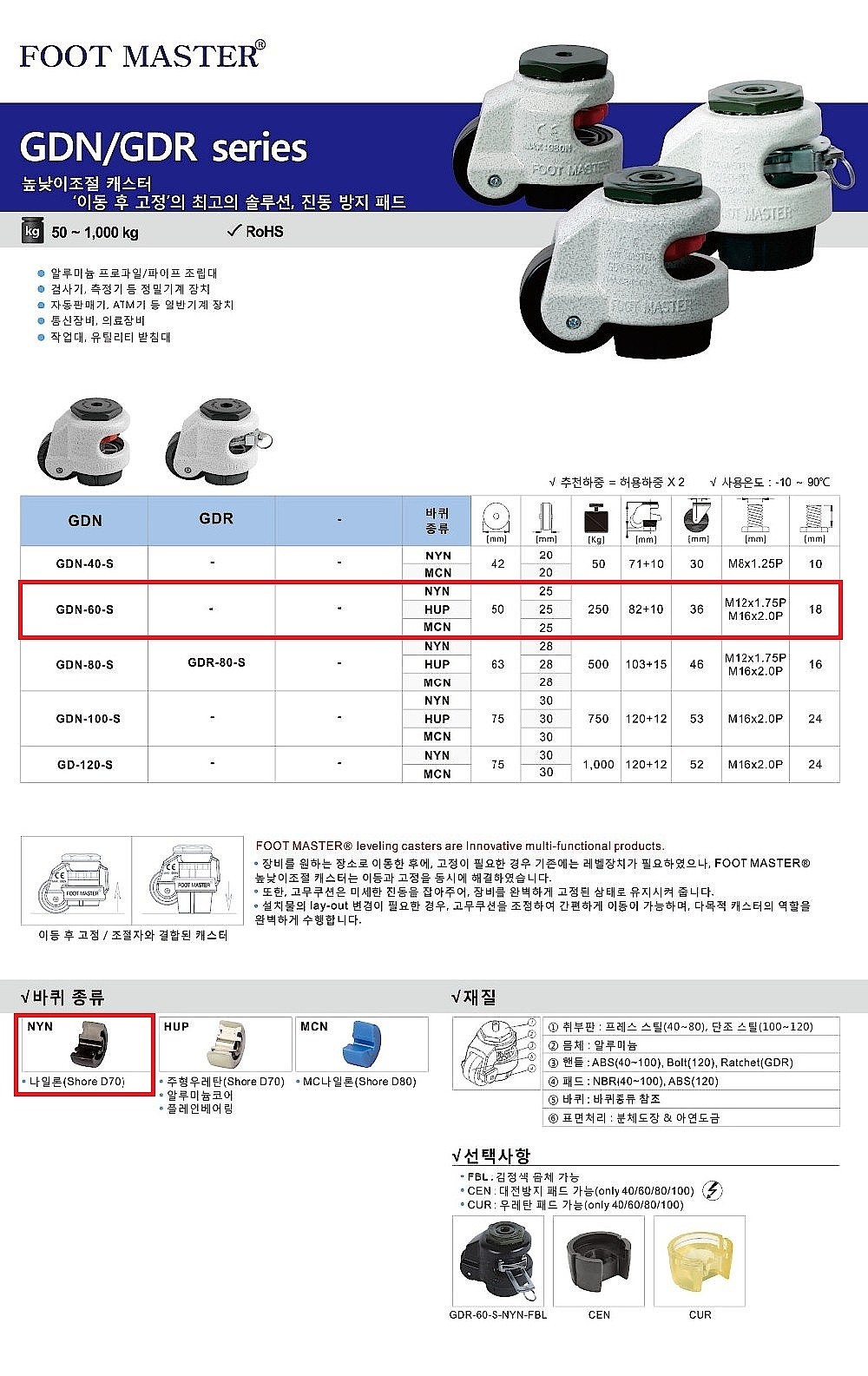 풋마스터 높낮이조절 캐스터 (GDN Series/50mm/NYN Wheel)_상세페이지