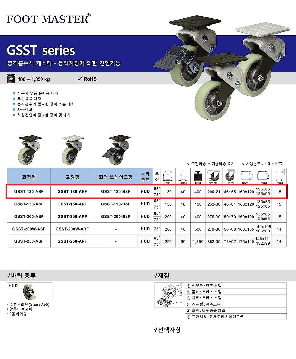 5인치 충격흡수식 캐스터 (GSST Series/HUD Wheel)_상세페이지