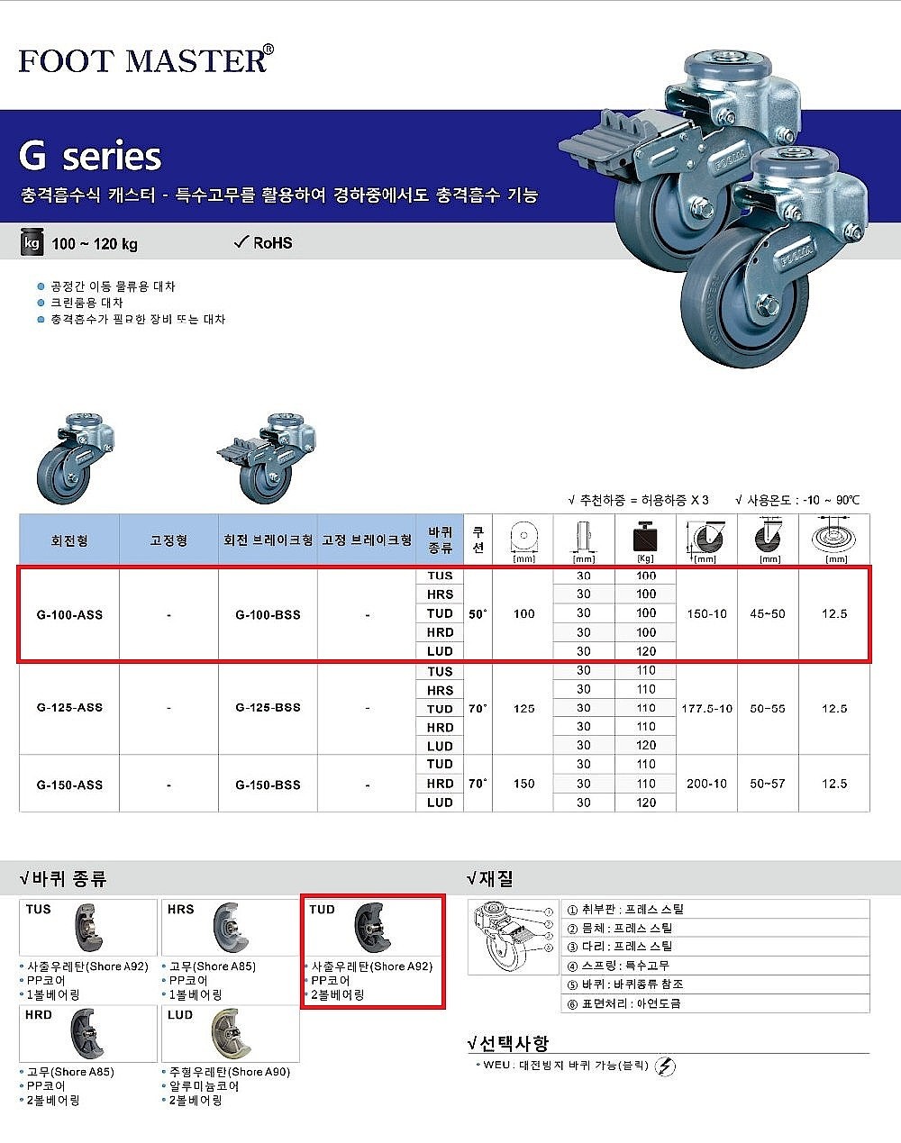 4인치 충격흡수식 캐스터 원형 (G Series/TUD Wheel)_상세페이지