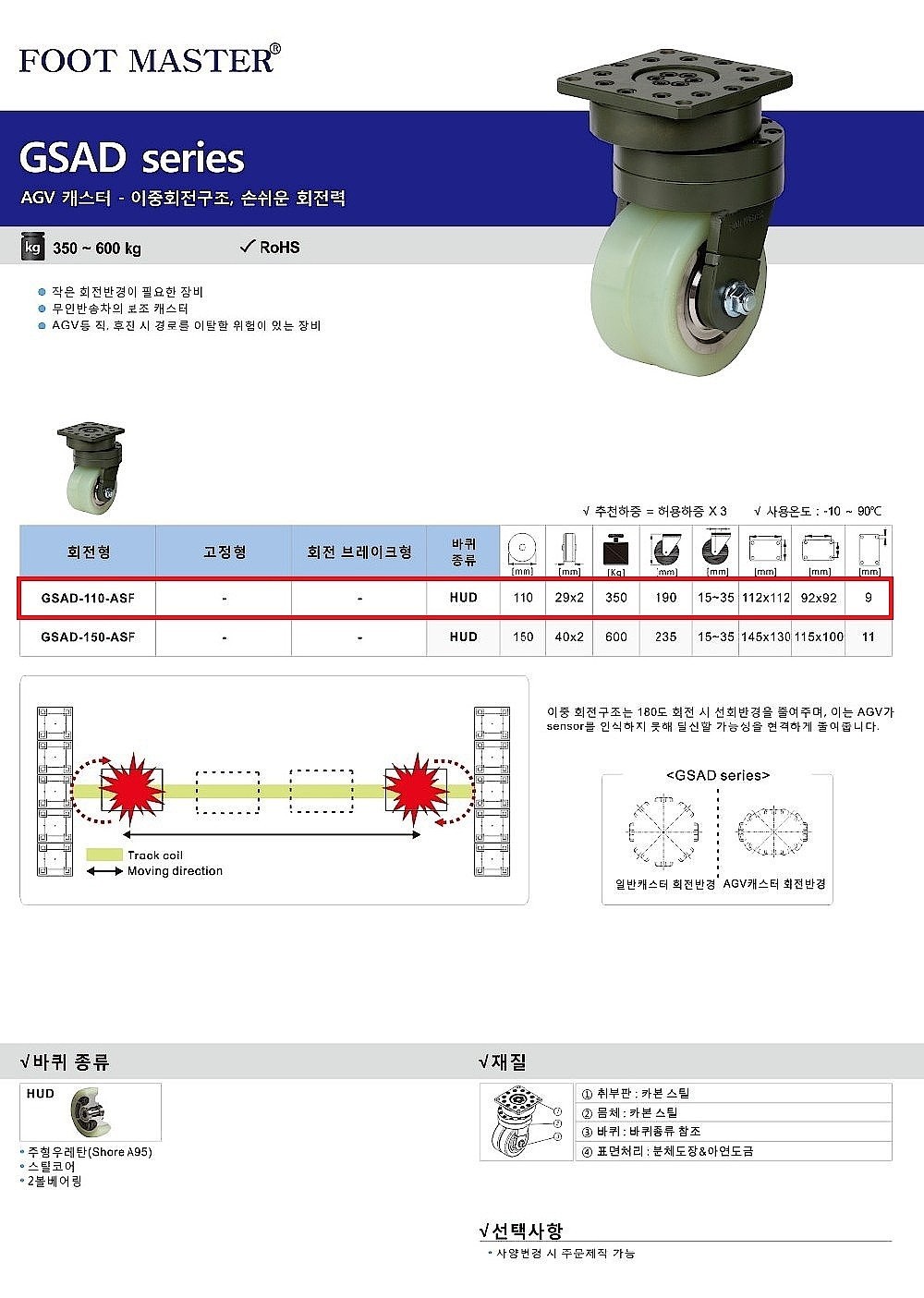 4인치 AGV 캐스터 (GSAD Series/HUD Wheel)_상세페이지