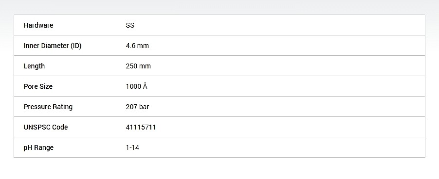 HPLC 컬럼용 PLRP-S (10um / 1000A)_상세페이지