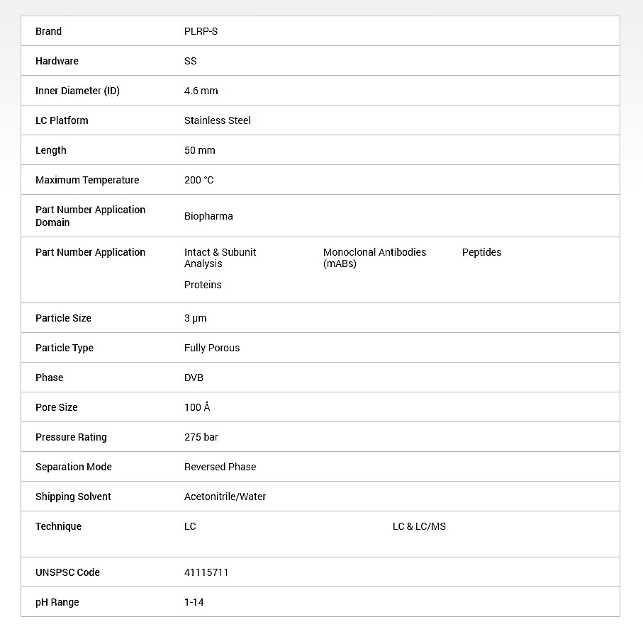 HPLC 컬럼용 PLRP-S (3um / 100A)_상세페이지