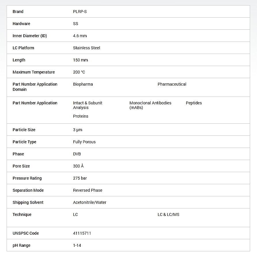 HPLC 컬럼용 PLRP-S (3um / 300A)_상세페이지