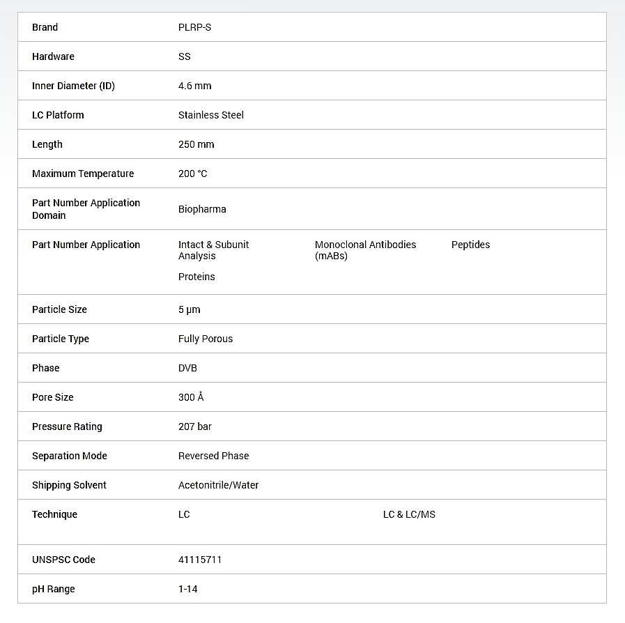 HPLC 컬럼용 PLRP-S (5um / 300A)_상세페이지