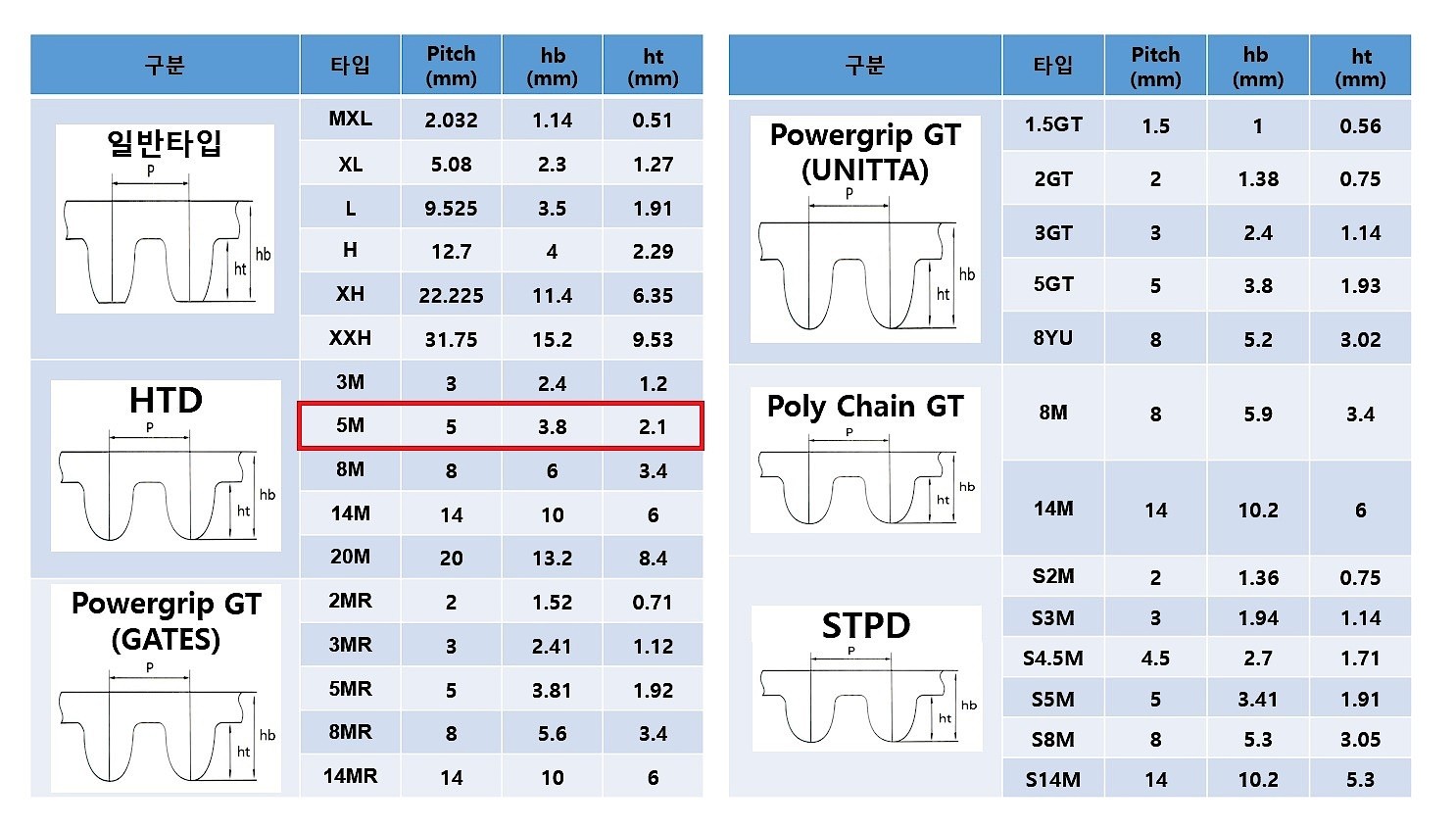 산업용타이밍벨트 (HTD형 5M/445mm)_상세페이지