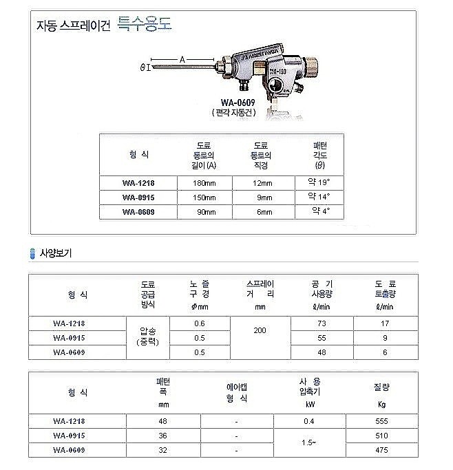 자동 스프레이건_상세페이지