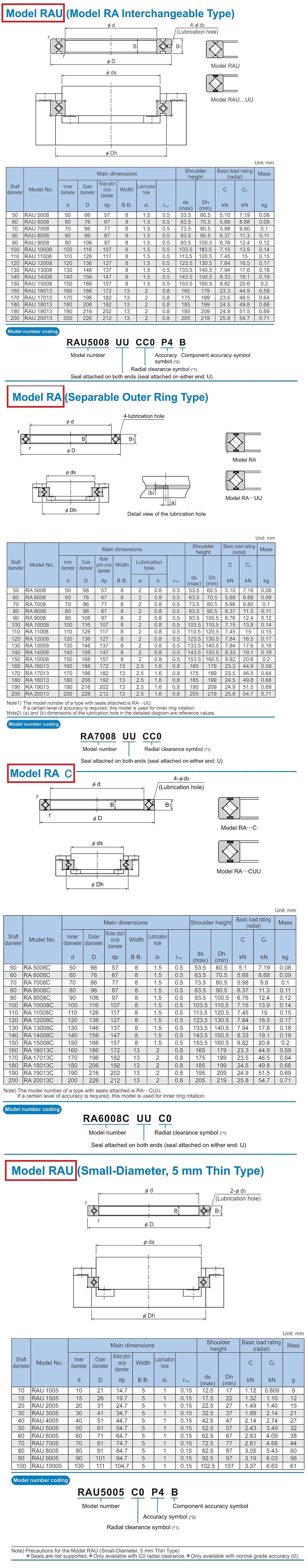 크로스 롤러링 (RA6008CUU)_상세페이지