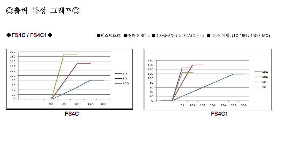 개폐형 전류센서 (FS4C)_상세페이지