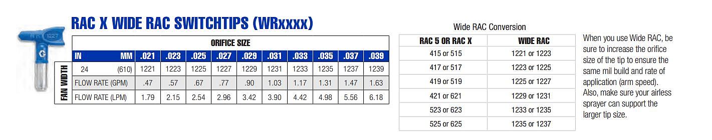 스위치 팁 (Wide RAC X)_상세페이지
