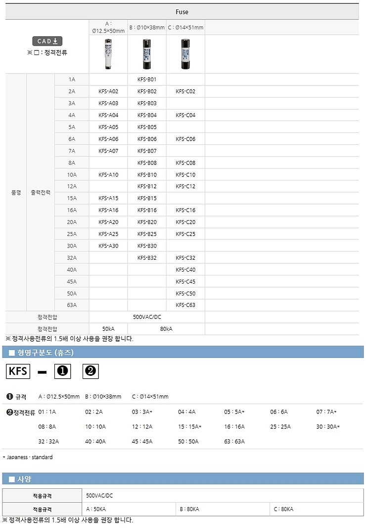 다이젯 퓨즈 (KFS Series)_상세페이지