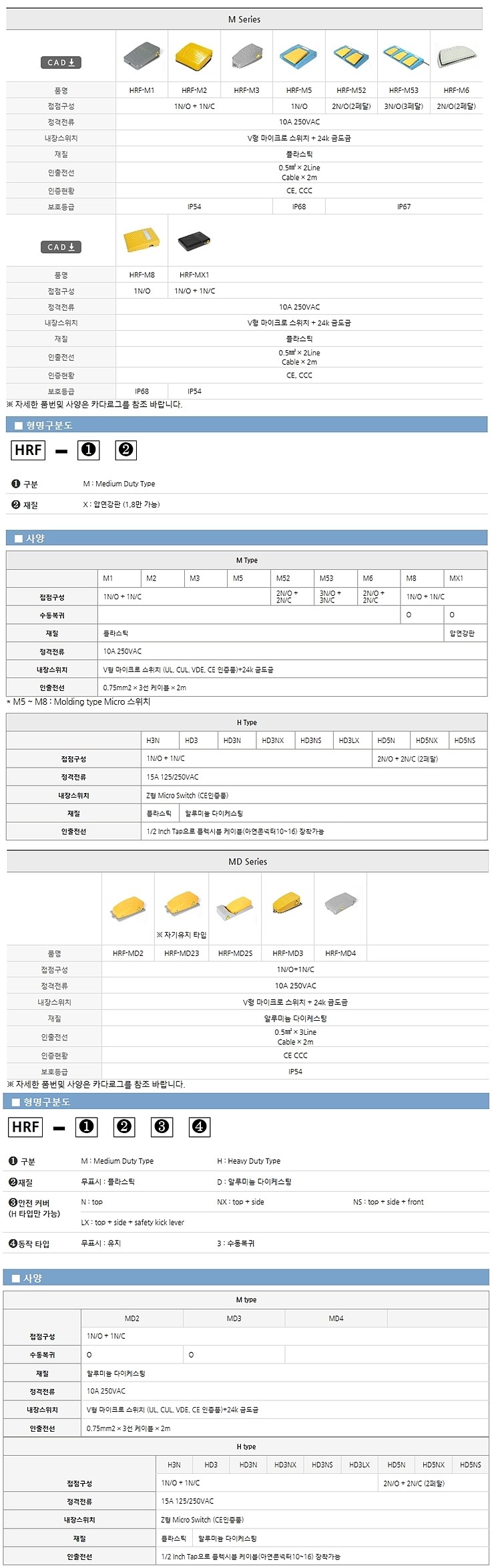 발판 스위치 (HRF-M Series)_상세페이지
