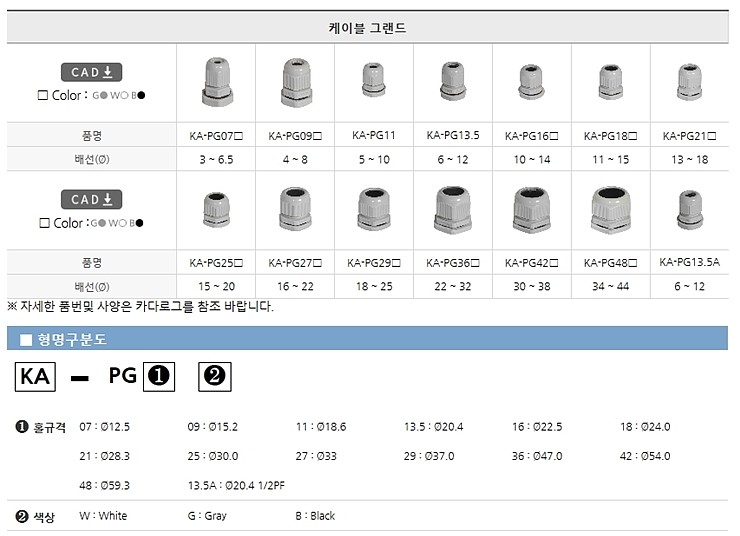 케이블그랜드 (KA-PG Series)_상세페이지