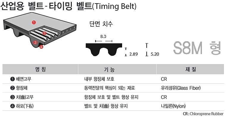산업용타이밍벨트 (STPD형 S8M/360mm)_상세페이지