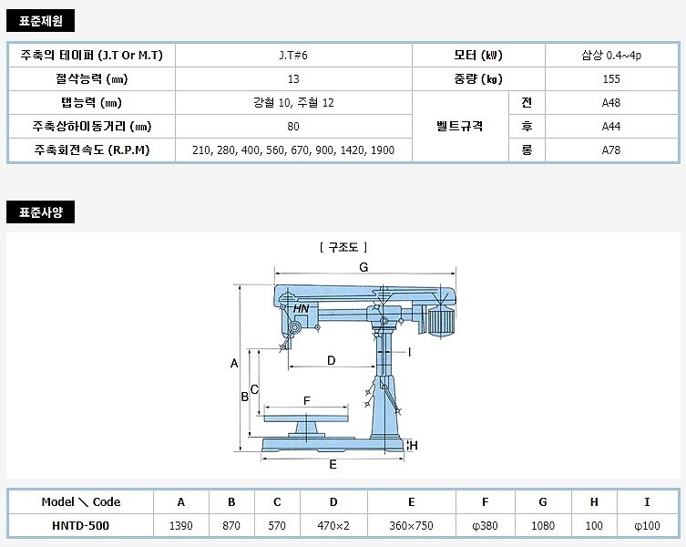 탭핑 드릴링 머신 (HNTD 500)_상세페이지