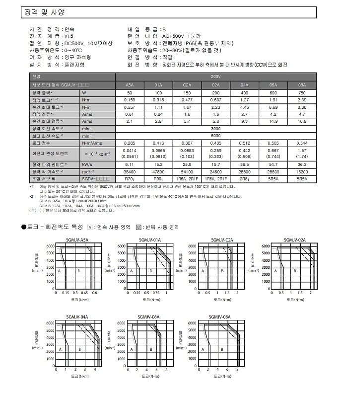 회전형 서보 모터 (SGMJV-AD)_상세페이지