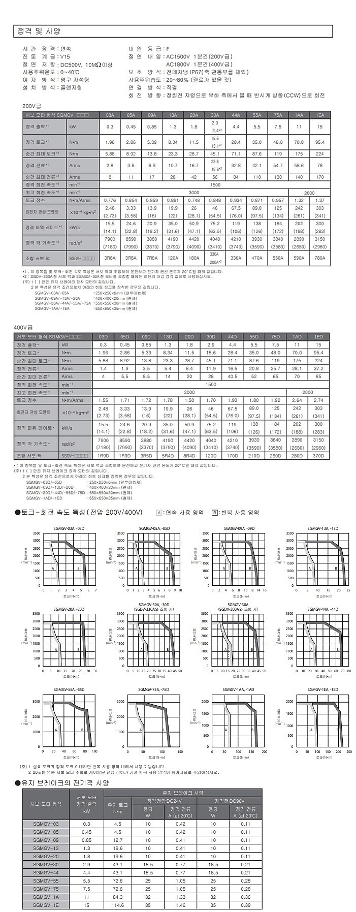 회전형 서보 모터 (SGMGV)_상세페이지