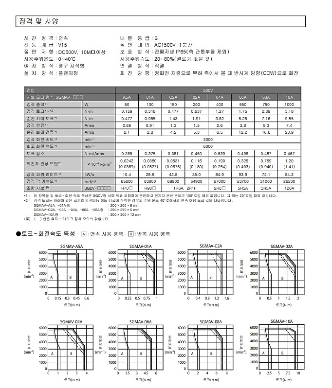 회전형 서보 모터 (SGMAV)_상세페이지