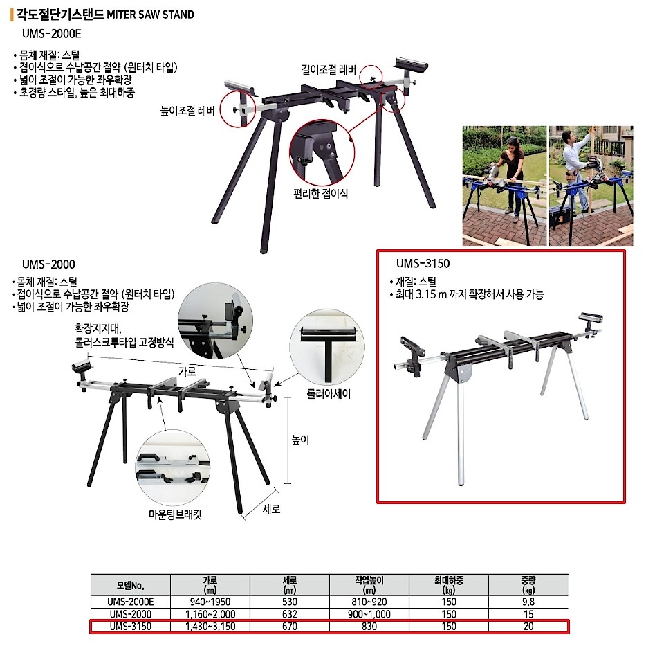 각도절단기 스탠드 (UMS-3150)_상세페이지