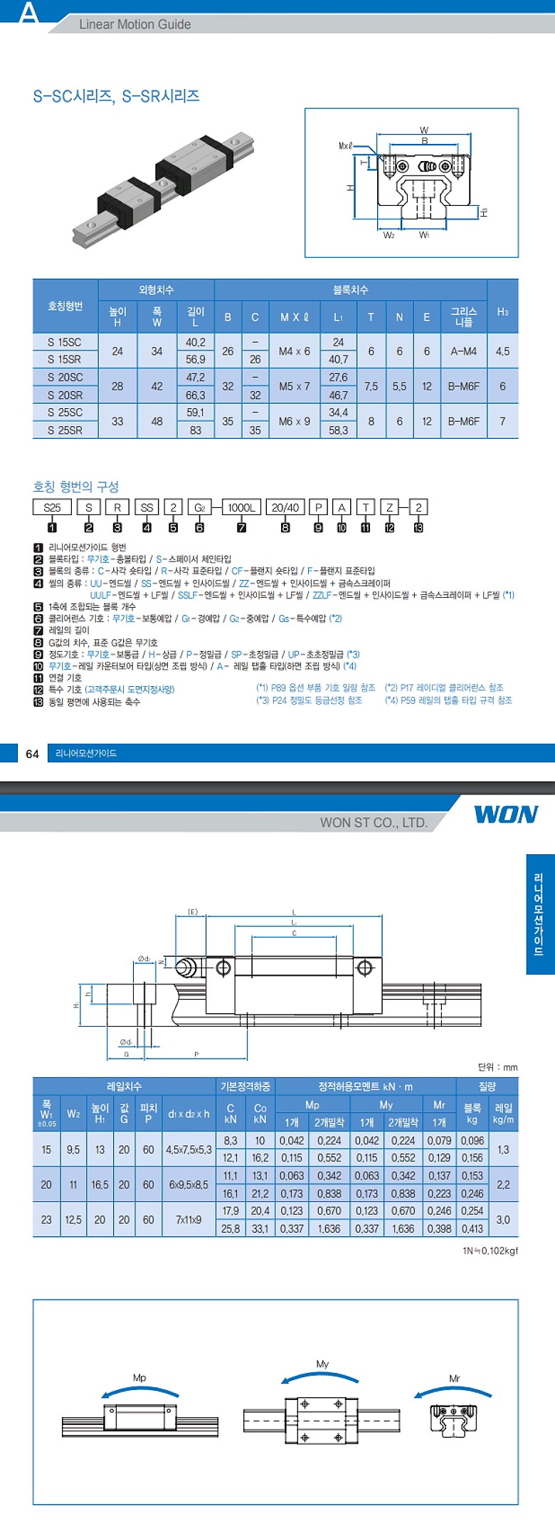 LM가이드 블럭 (S25/스페이서리테이너 컴펙트형)_상세페이지