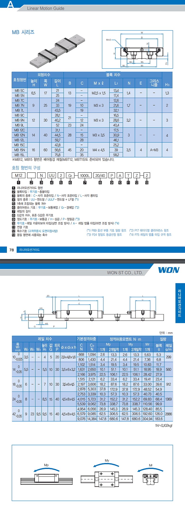 LM가이드 블럭 (MB5/광폭형)_상세페이지