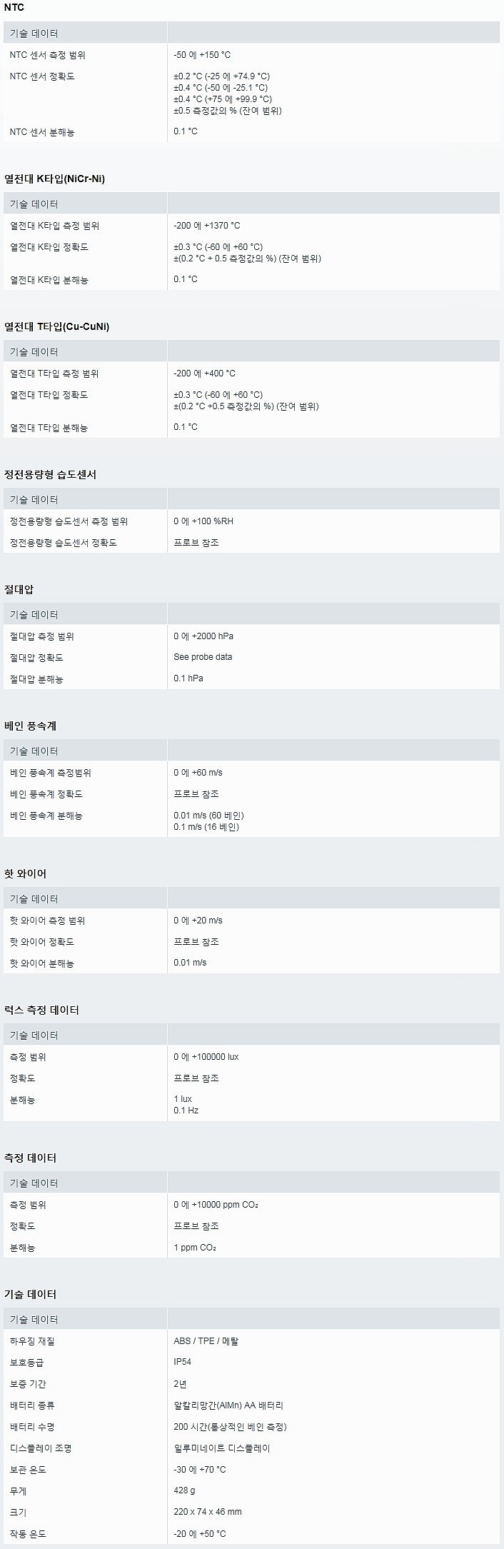 기준급 다기능 측정기 (0563 4352)_상세페이지