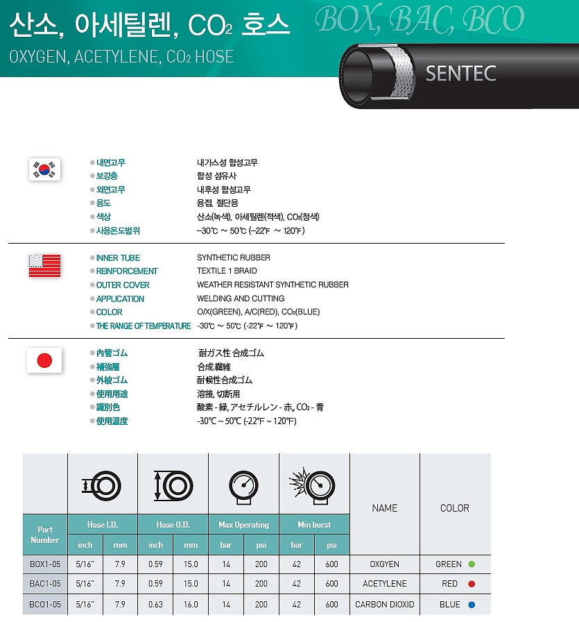 산소편상호스(녹색)_상세페이지
