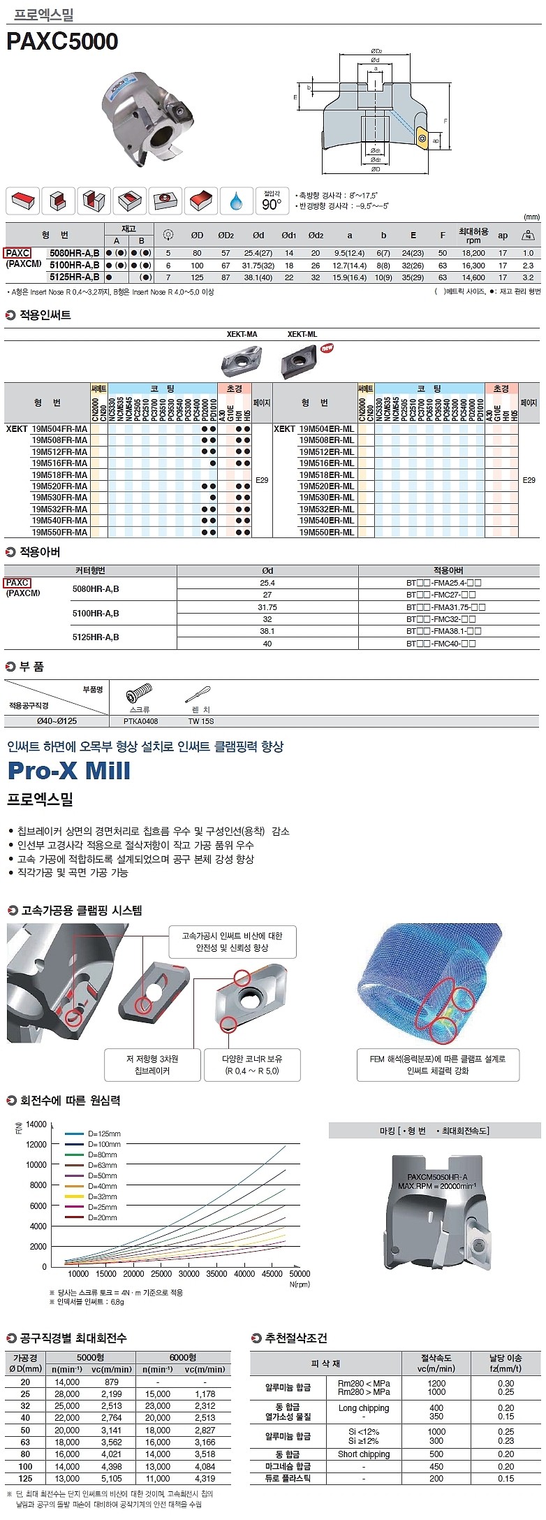 프로X밀 내부급유 페이스밀 커터 (PAXC 5000)_상세페이지