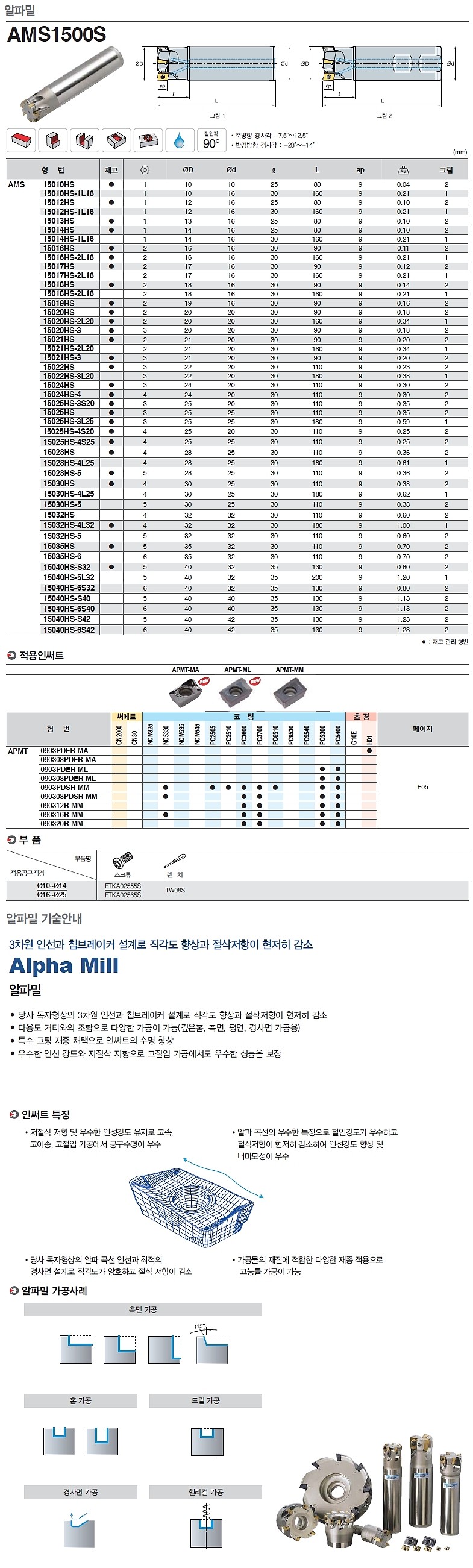 알파밀 내부급유 엔드밀 커터 (AMS 1500S)_상세페이지