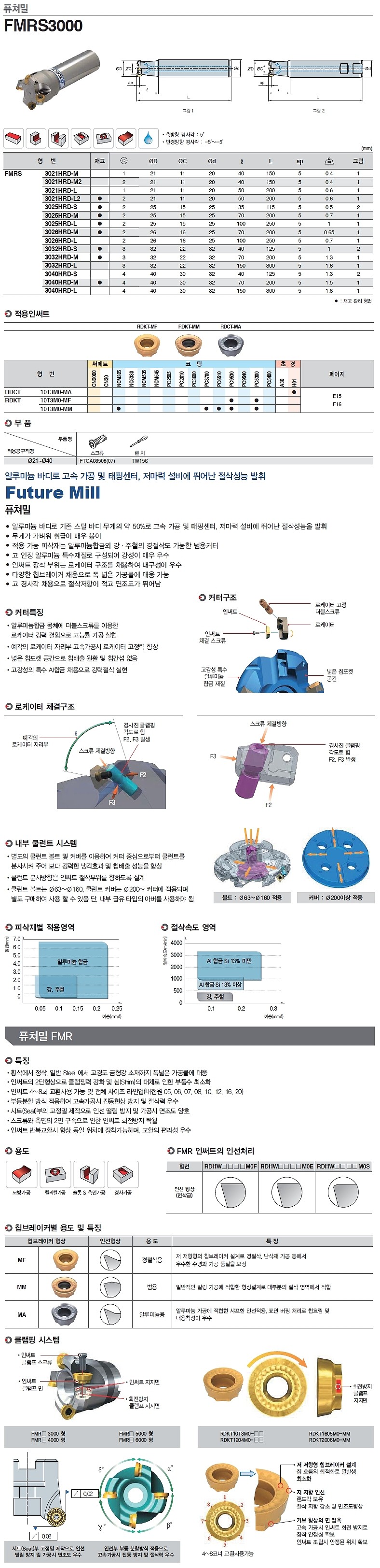 퓨처밀 내부급유 엔드밀 커터 (FMRS 3000)_상세페이지