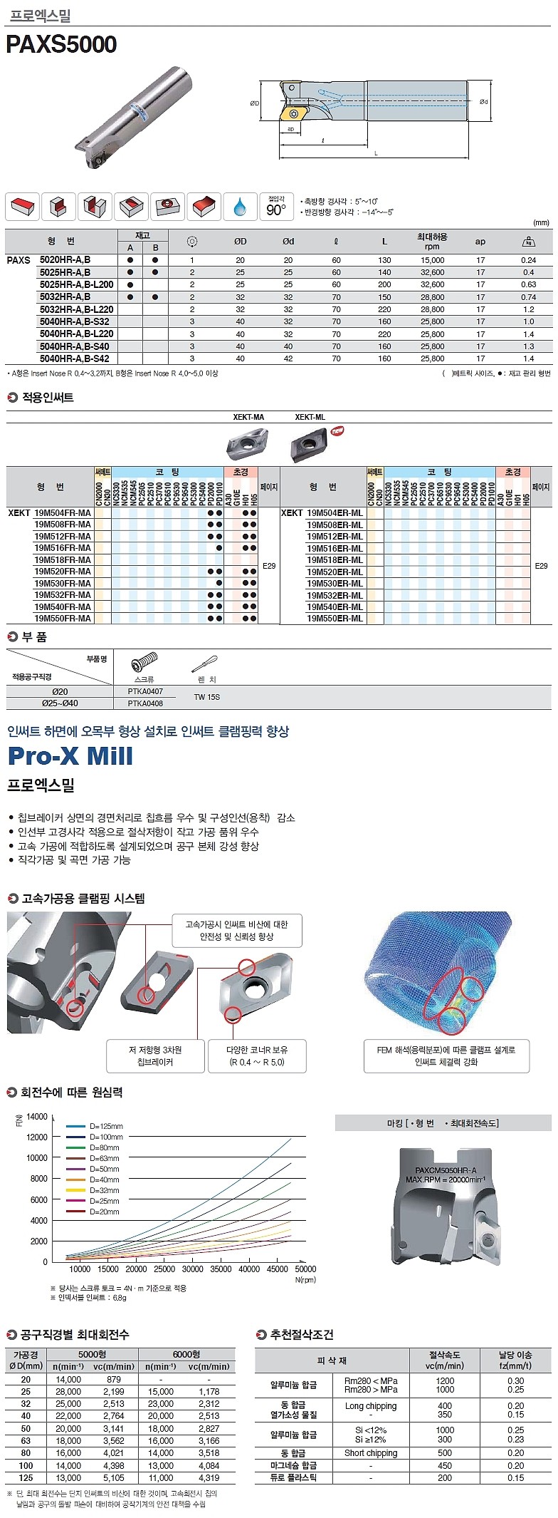 프로X밀 내부급유 엔드밀 커터 (PAXS 5000)_상세페이지