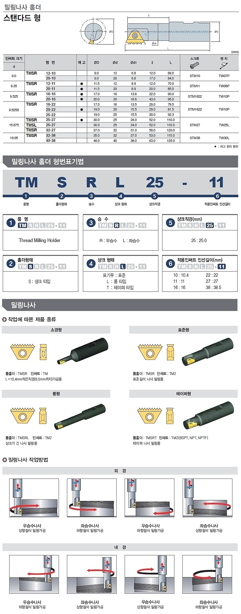 내외경 내부급유 나사가공 홀더 (TMSR/L)_상세페이지