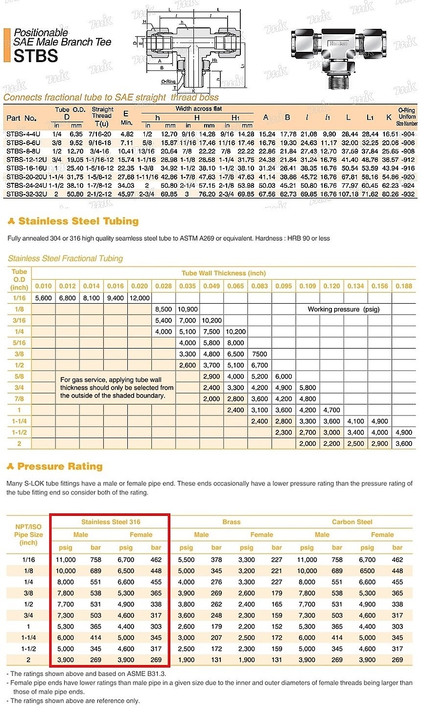메일브랜치티(SAE) STBS (inch)_상세페이지
