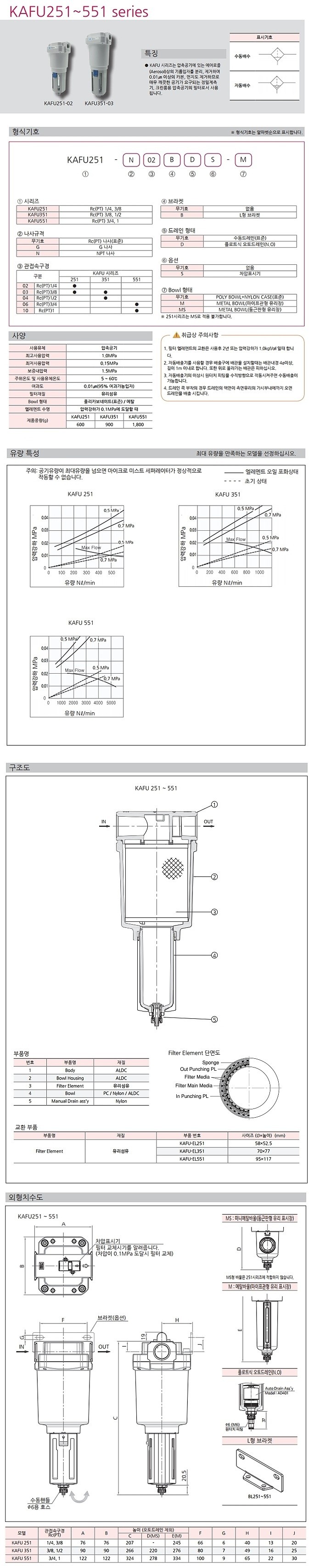 마이크로 세퍼레이터 (KAFU251-03 Series)_상세페이지