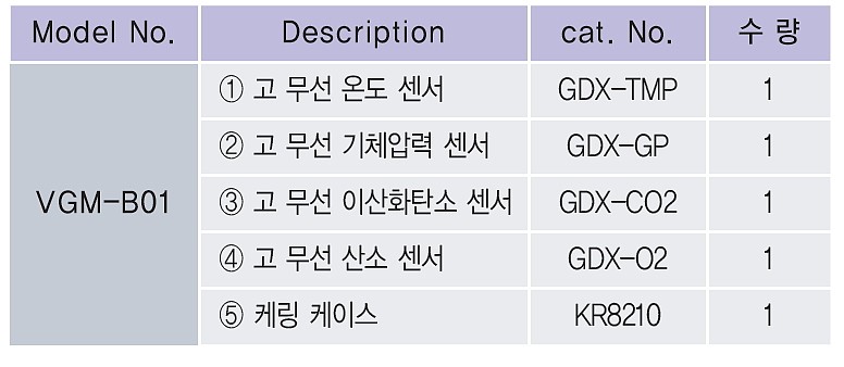 생명과학 무선 MBL 실험 세트 (VGM-B01)_상세페이지