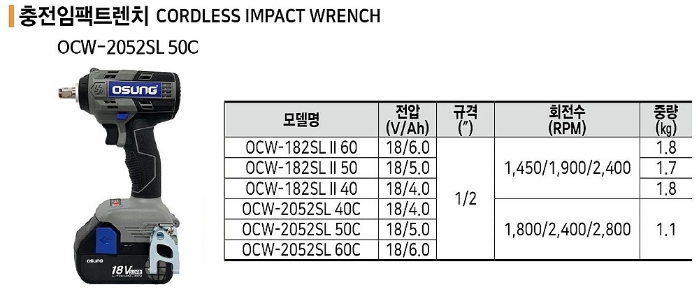 충전 18V 임팩 렌치 (OCW-2052SL)_상세페이지