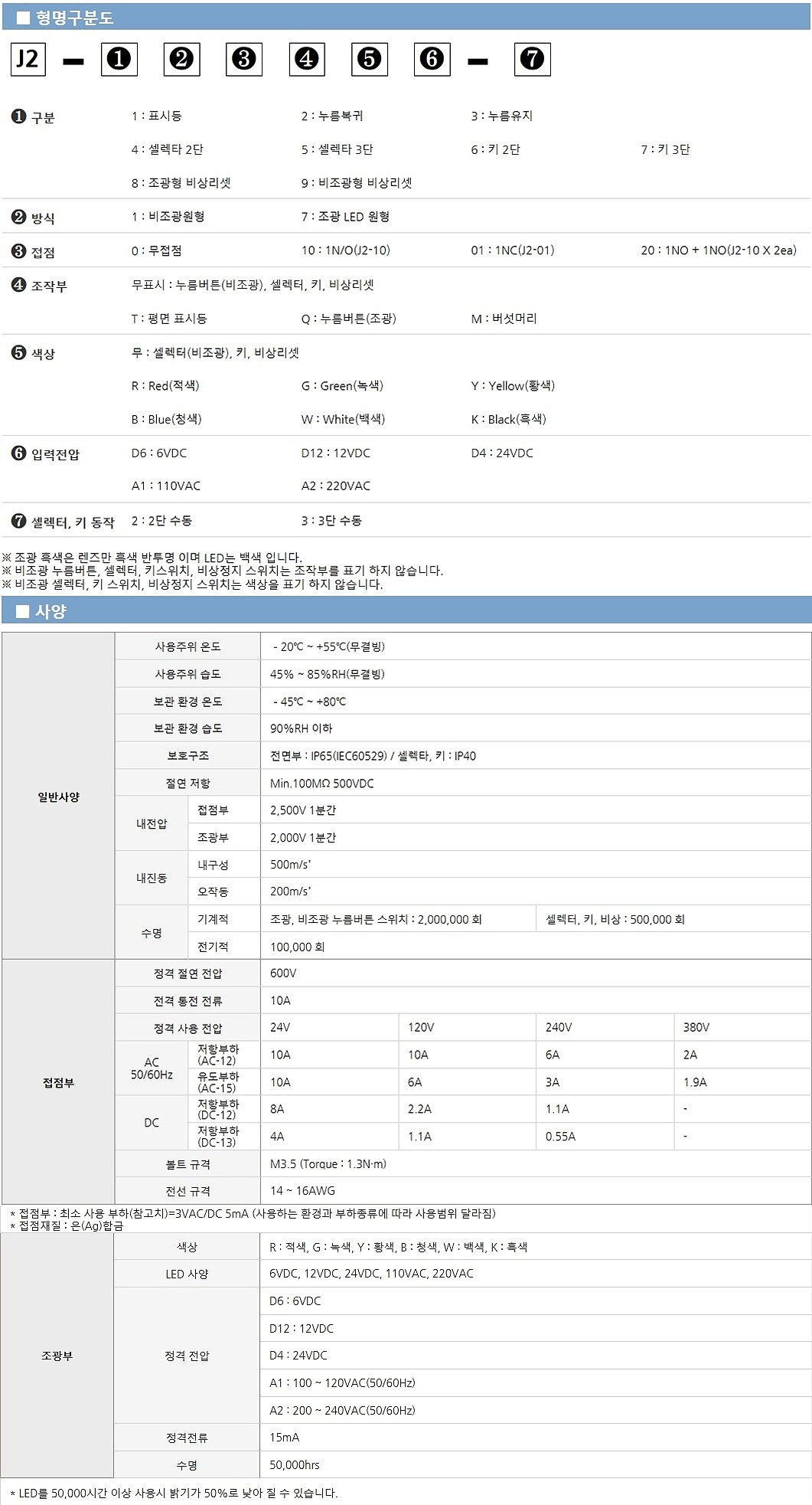 조광 원형 스위치 (J2 Series)_상세페이지