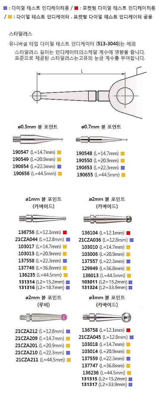 테스트인디게이터 측정자 (Ø0.5mm)_상세페이지