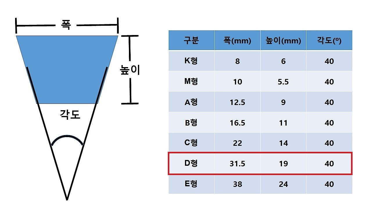 일반브이벨트 (D형)_상세페이지